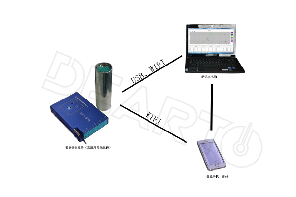 Wireless Furnace Temperature Tracking Detection System DTZ-500G